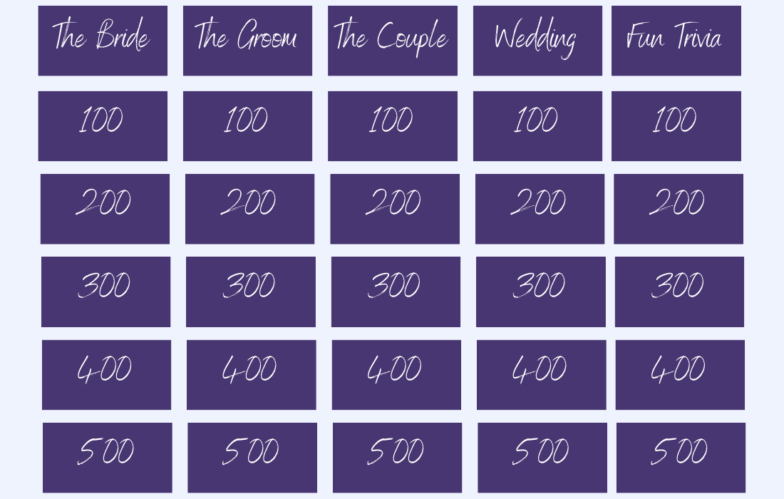 Example of Bridal Shower Jeopardy Board list five categories and 100 to 500 in boxes